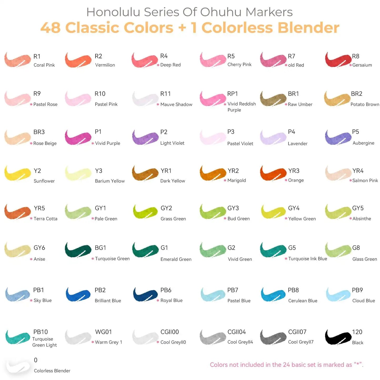 Ohuhu Honolulu 48 Colors Marker Pen Set Alcohol Art Markers Refillable Dual Tips Sketching Drawing Manga School Art Supplies